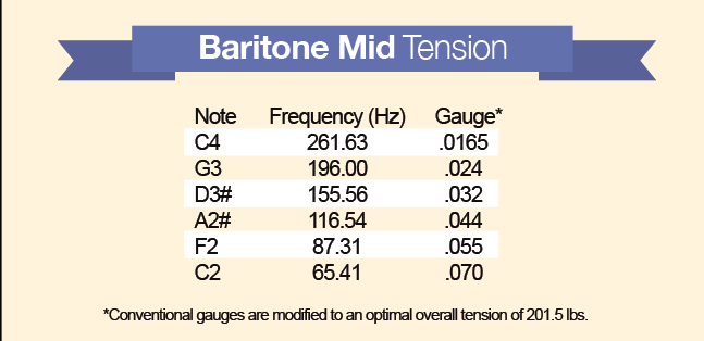 Santa Cruz Parabolic Tension Strings - Baritone (Mid Tension)