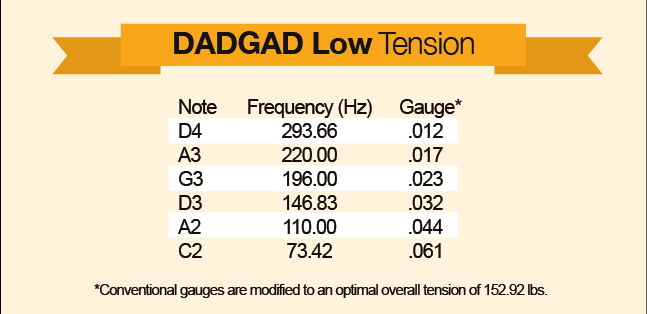 Santa Cruz Parabolic Tension Strings - DADGAD (Low Tension)
