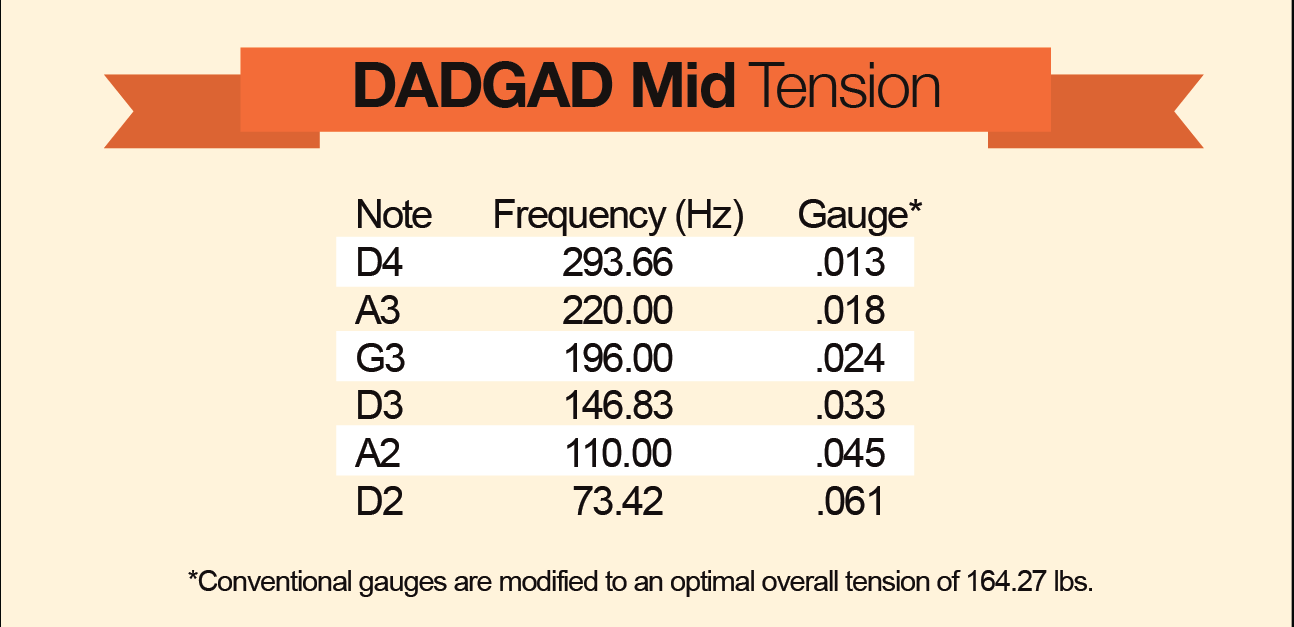 Santa Cruz Parabolic Tension Strings - DADGAD (Mid Tension)